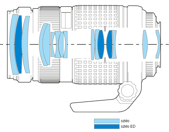 Olympus Zuiko Digital ED 50-200 mm f/2.8-3.5 SWD - Budowa i jako wykonania