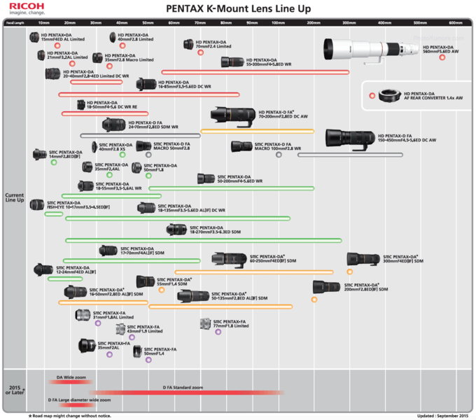 Ricoh zapowiada nowe obiektywy marki Pentax