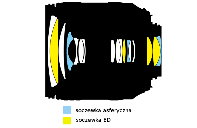 Nikon Nikkor AF-S DX 16-80 mm f/2.8-4E ED VR - Budowa, jakość wykonania i stabilizacja Nikon Nikkor AF-S DX 16-80 mm f/2.8-4E ED VR - Budowa, jakość wykonania i stabilizacja