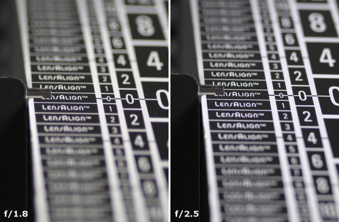 Tamron SP 35 mm f/1.8 Di VC USD - Aberracja chromatyczna i sferyczna