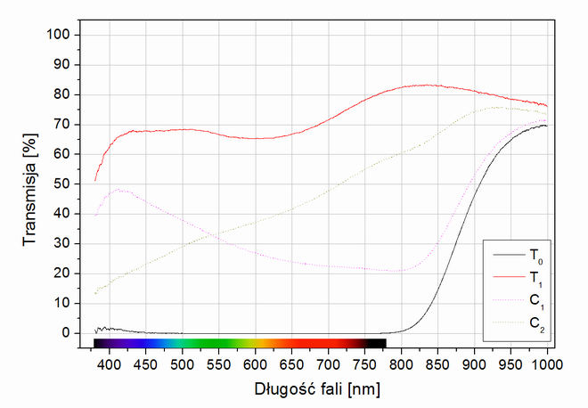 Test filtrw polaryzacyjnych 2015 - Carl Zeiss T* POL Filter (circular)