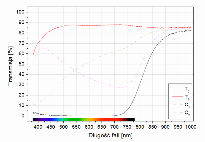 Test filtrów polaryzacyjnych 2015 - Matin CPL