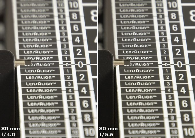 Nikon Nikkor AF-S DX 16-80 mm f/2.8-4E ED VR - Aberracja chromatyczna i sferyczna