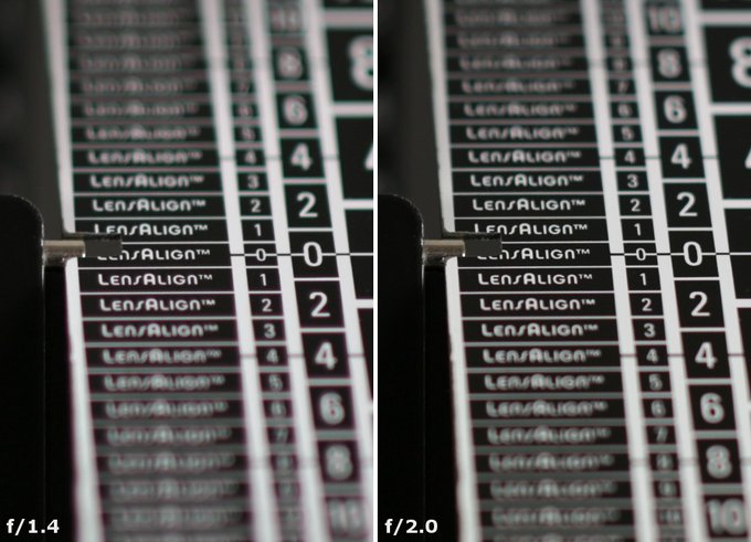 Carl Zeiss Milvus 50 mm f/1.4 - Aberracja chromatyczna i sferyczna