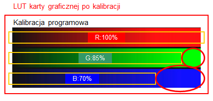 Monitor dla fotografa - część III : o technice słów kilka - Jak dbać o jakość wyśwetlanego obrazu? Monitor dla fotografa - część III : o technice słów kilka - Jak dbać o jakość wyśwetlanego obrazu?
