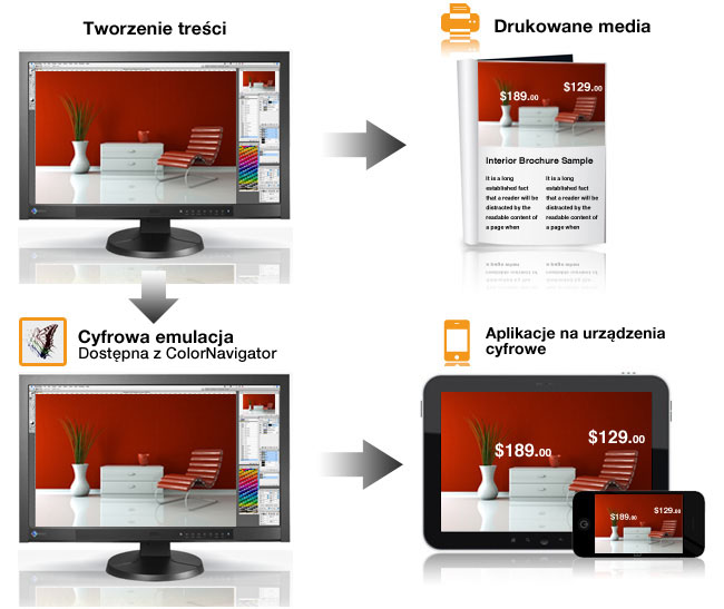 Monitor dla fotografa - cz V : przyszo, ktra nadesza - Podsumowanie