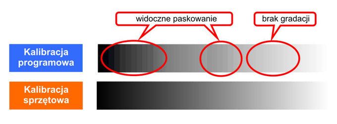 Monitor dla fotografa - cz III : o technice sw kilka - Jak dba o jako wywetlanego obrazu?