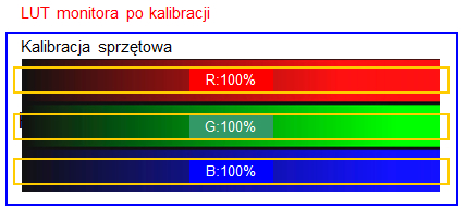 Monitor dla fotografa - część III : o technice słów kilka - Jak dbać o jakość wyśwetlanego obrazu? Monitor dla fotografa - część III : o technice słów kilka - Jak dbać o jakość wyśwetlanego obrazu?