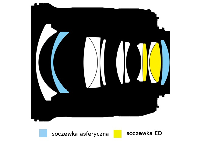 Nikon Nikkor AF-S 24 mm f/1.8G ED - Budowa i jako wykonania