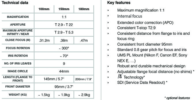 Nowe obiektywy filmowe IB/E APO Cine Macro