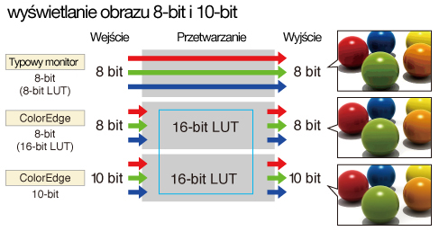 Monitor dla fotografa - cz V : przyszo, ktra nadesza - Podsumowanie