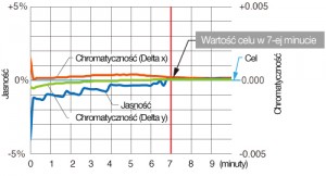 Monitor dla fotografa - cz IV : poradnik kupujcego - Parametry specjalistyczne