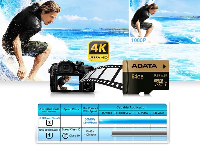 ADATA - nowe karty pamici microSD