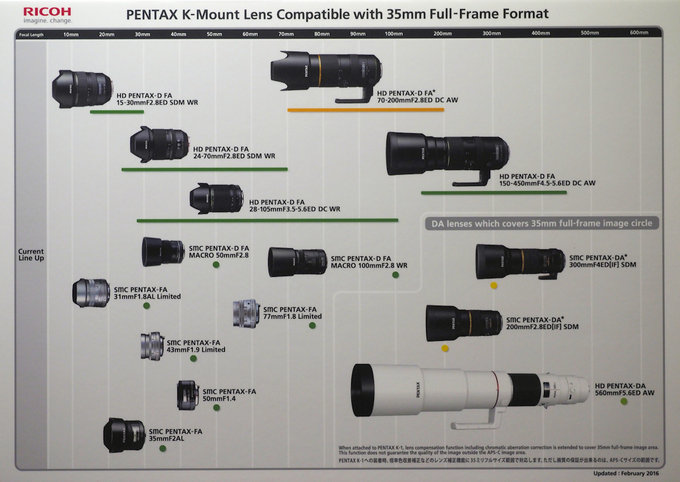 CP+ 2016 - Ricoh zapowiada nowe obiektywy Pentax FA