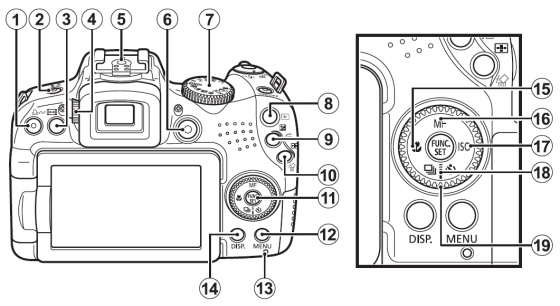 Canon PowerShot SX1 IS - Wygld i jako wykonania