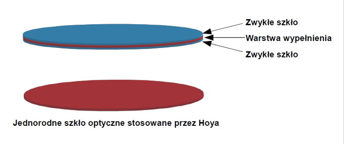 Filtry Hoya Fusion Antistatic  - O powokach i technologii produkcji filtrw