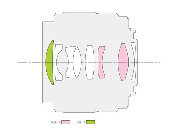 Panasonic Lumix G 25 mm f/1.7 ASPH. - Budowa i jako wykonania
