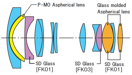 Tokina AT-X PRO SD 14-20 mm f/2 (IF) DX - Budowa i jako�� wykonania