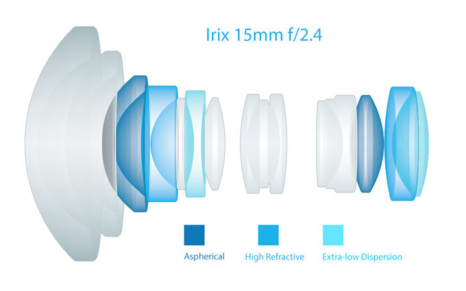 Irix 15 mm f/2.4