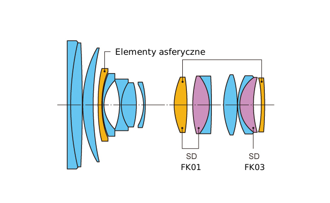 Tokina AT-X PRO FX SD 24-70 mm f/2.8 (IF) - Budowa i jako�� wykonania