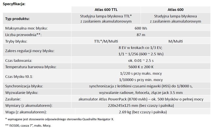 Nowoci Quadralite na targach FVF 2016