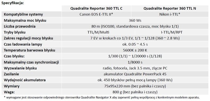 Nowoci Quadralite na targach FVF 2016