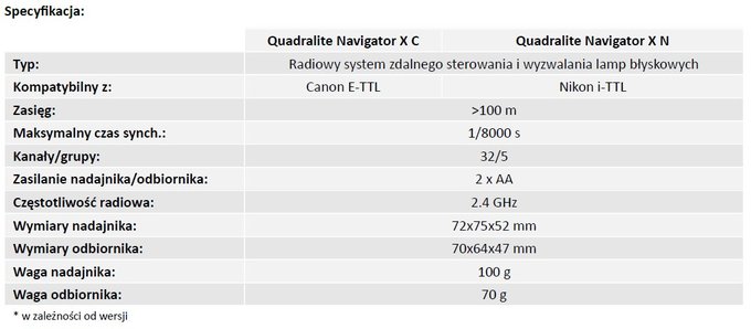 Nowoci Quadralite na targach FVF 2016