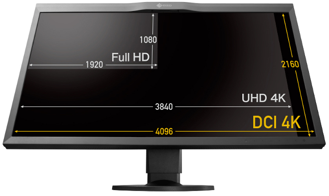 Monitor dla fotografa - cz V : przyszo, ktra nadesza - Technologia 4K