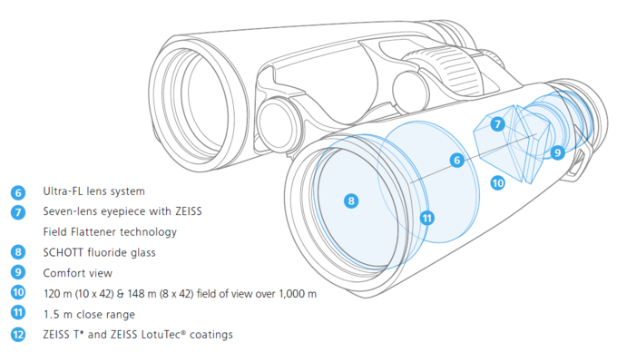 Lornetki Zeiss 10x42 - od historii do wspczesnoci cz. II - Wspczesne modele 10x42