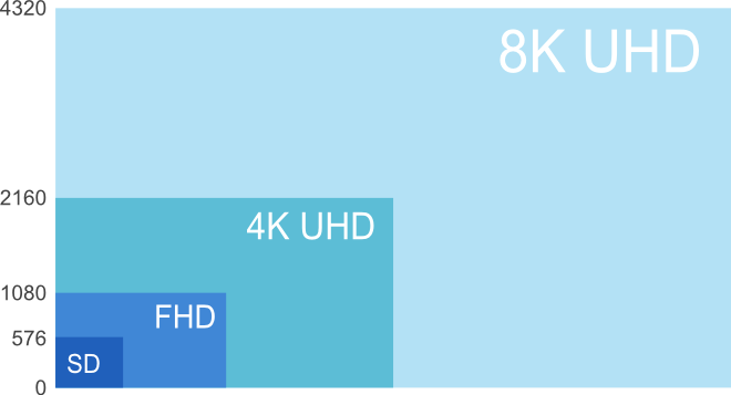 Monitor dla fotografa - cz V : przyszo, ktra nadesza - Technologia 4K