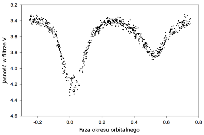 Niebo przez lornetk - M57 i Beta Lyr - M57 i beta Lyr oraz M56 na dokadk