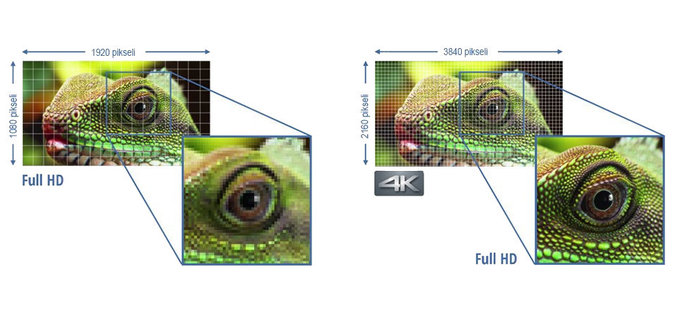 Zalety wideo 4K w aparatach Panasonic - Wideo 4K