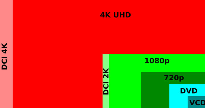 Zalety wideo 4K w aparatach Panasonic - Wideo 4K