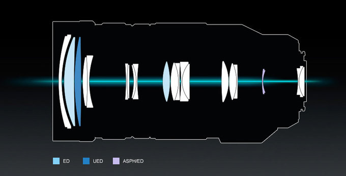 Panasonic Leica DG Vario-Elmar 100-400 mm f/4.0-6.3 ASPH. POWER O.I.S. - Budowa, jako wykonania i stabilizacja