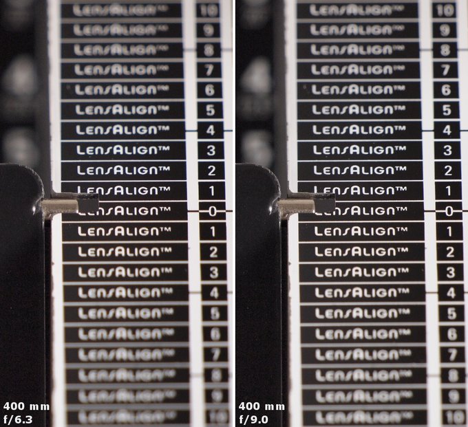 Panasonic Leica DG Vario-Elmar 100-400 mm f/4.0-6.3 ASPH. POWER O.I.S. - Aberracja chromatyczna i sferyczna