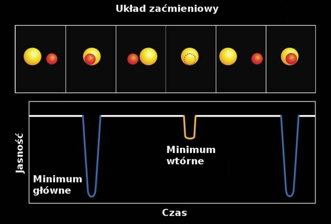 Niebo przez lornetk - M57 i Beta Lyr - M57 i beta Lyr oraz M56 na dokadk