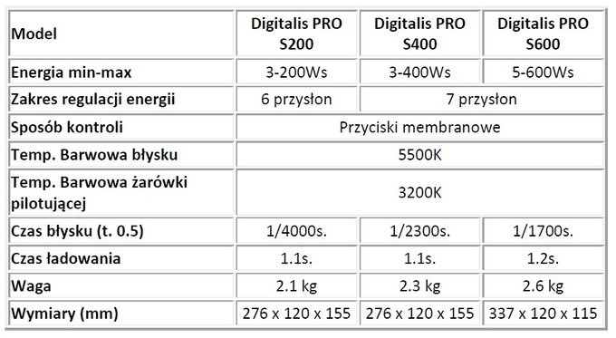 Fomei Digitalis PRO S