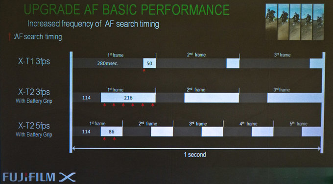 Fujifilm X-T2 w naszych r�kach - Menu, funkcje i u�ytkowanie