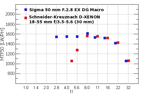 Samsung GX-10 - Rozdzielczość Samsung GX-10 - Rozdzielczość