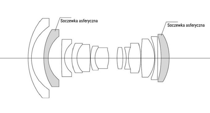 Do sprzeday w Polsce trafia Voigtlander HELIAR-HYPER WIDE 10 mm f/5.6 Aspherical E 