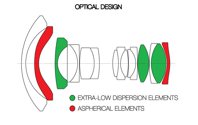 Laowa 12 mm f/2.8 ZERO-D na Kickstarterze