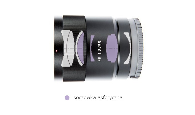 Sony Carl Zeiss Sonnar T* FE 55 mm f/1.8 ZA - Budowa i jako wykonania