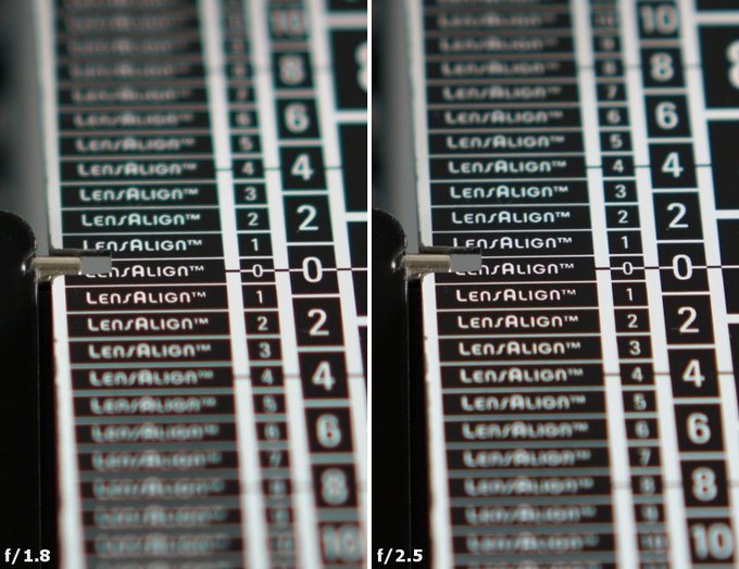 Sony Carl Zeiss Sonnar T* FE 55 mm f/1.8 ZA - Aberracja chromatyczna i sferyczna
