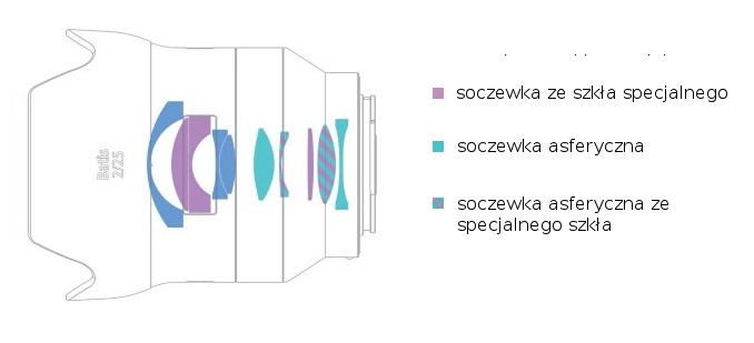Carl Zeiss Batis 25 mm f/2 - Budowa i jako wykonania