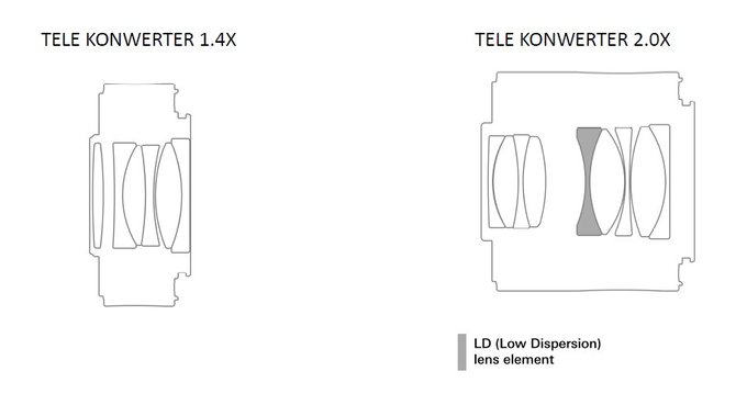 Nowe telekonwertery Tamrona - 1.4x oraz 2.0x