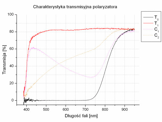 Test filtrw polaryzacyjnych - uzupenienie - Cokin Circ. Polarizer 72 mm