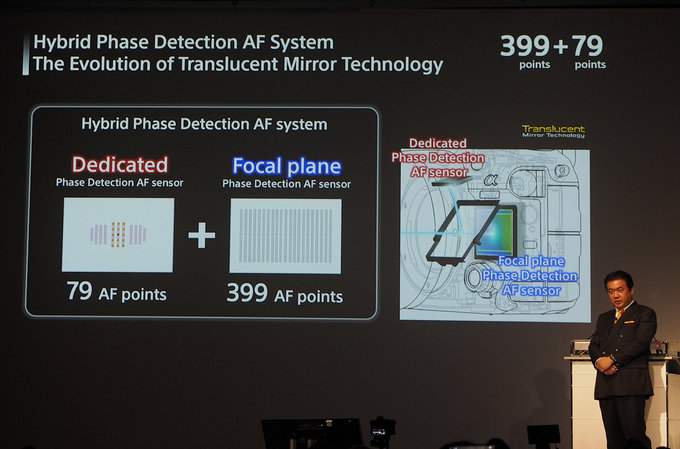 Sony A99 II - informacje techniczne z premierowej prezentacji