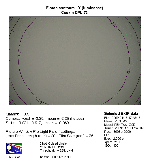 Test filtrw polaryzacyjnych - uzupenienie - Cokin Circ. Polarizer 72 mm