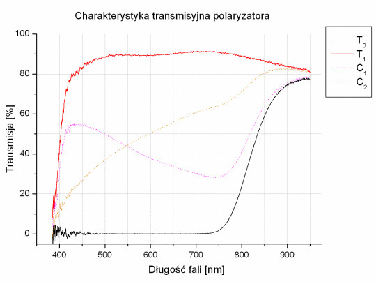 Test filtrw polaryzacyjnych - uzupenienie - Hoya HD CIR-PL 72 mm