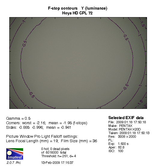 Test filtrw polaryzacyjnych - uzupenienie - Hoya HD CIR-PL 72 mm